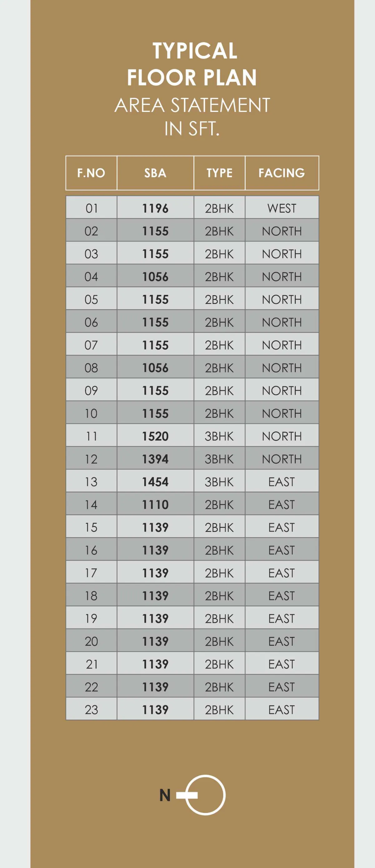 Apartment sizes and SBA area statement floor plan at Anuraag Amogh, Varthur