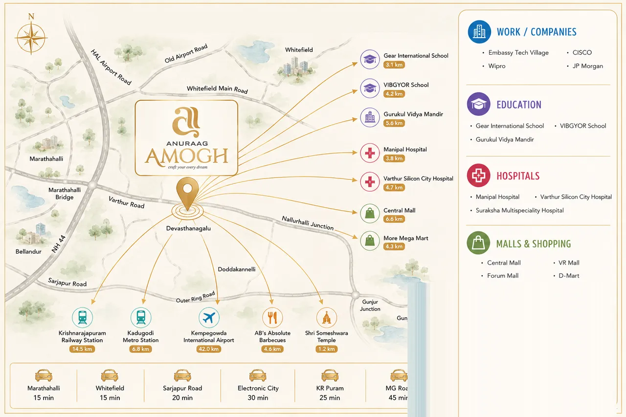 Anuraag Amogh location map showing connectivity and nearby landmarks in Varthur, East Bangalore
